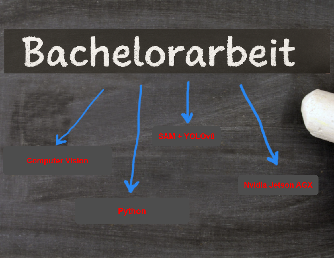 Bachelorarbeit