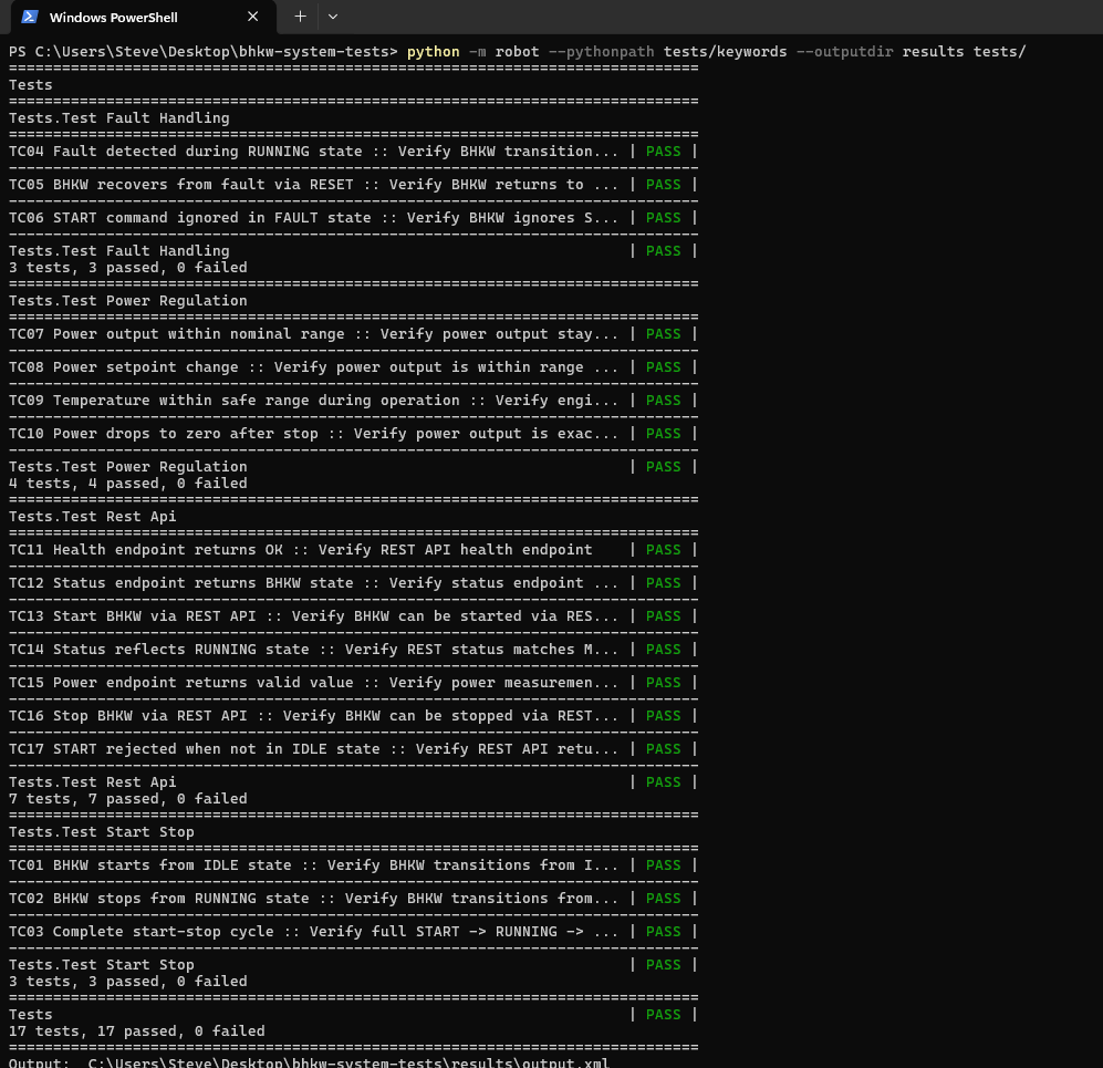Konsole - 17 Tests, 17 bestanden